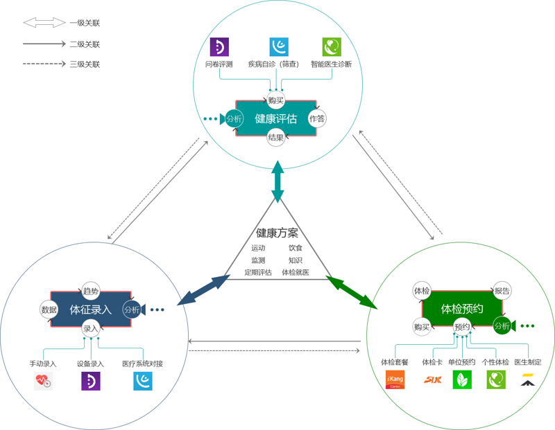 补充大脑营养保健品,真的能提升记忆力吗?