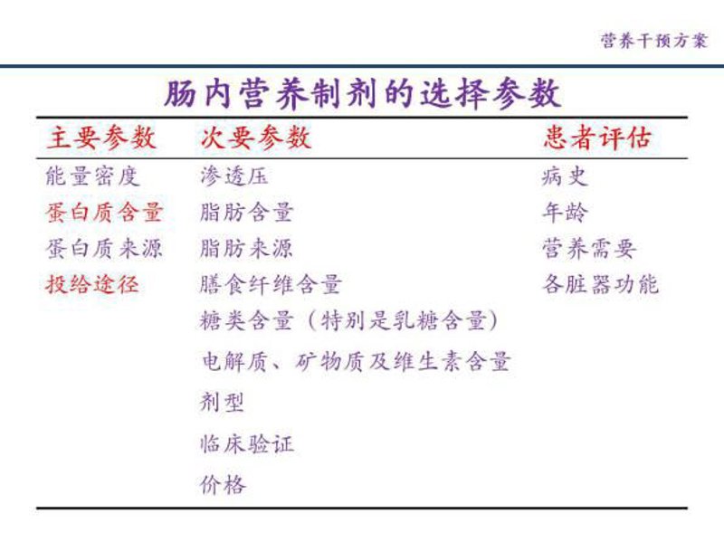 保健品研发到上市要多久？